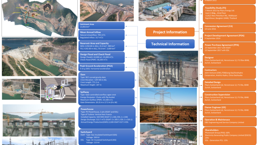 Nam Theun 1 Hydropower Project